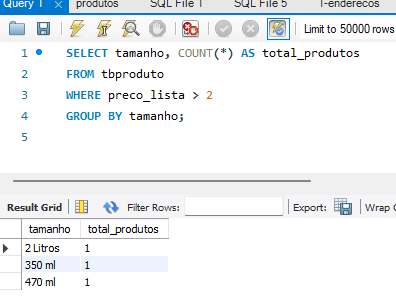 A imagem mostra uma consulta SQL no editor de SQL, que utiliza o seguinte código: "SELECT tamanho, COUNT(*) AS total_produtos FROM tbproduto WHERE preco_lista > 2 GROUP BY tamanho;". O resultado da consulta, exibido na seção Result Grid, contém duas colunas, sendo a primeira "tamanho", que representa os diferentes tamanhos dos produtos, e a segunda "total_produtos", que mostra o número de produtos para cada tamanho, cujo preço é maior que 2. Os resultados exibidos na tabela indicam que há 1 produto de 2 Litros, 1 produto de 350 ml e 1 produto de 470 ml. A consulta agrupa os produtos por tamanho e conta quantos de cada tamanho têm um preço superior a 2.