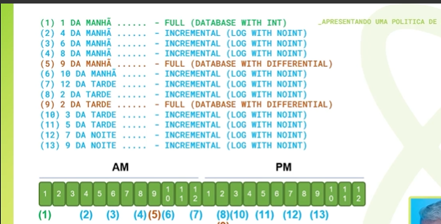 Captura de tela do slide da aula Entender o que foi salvo no backuo com os comandos `DATABASE WITH INT`** e **`LOG WITH NOIN` 