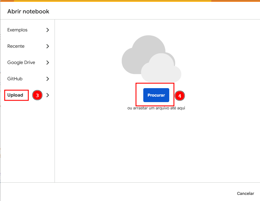 Janela “Abrir notebook” do Google Colab exibida na tela. No menu lateral esquerdo aparecem as opções “Exemplos”, “Recente”, “Google Drive”, “GitHub” e **“Upload”**, que está destacada com um marcador vermelho numerado como 3. No centro da tela há um ícone de nuvem e um botão azul **“Procurar”**, destacado com um retângulo vermelho e um marcador numerado como 4