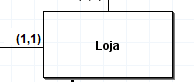 Captura de tela do brModelo. Nela há um retângulo, dentro desse retângulo, está descrito o nome Loja, no lado direito há uma cardinalidade (1,1) que pertence a Chat