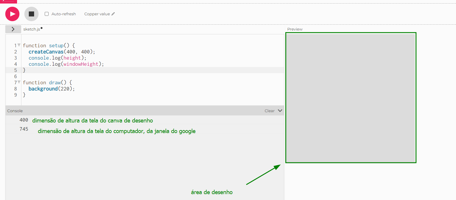 Recorte da imagem do p5.js, mostrando uma função que desenha a área onde o projeto será executado. No script há uma função setup e função draw, nela há três funções. A primeira createCanvas(400,400), a segunda console log(height) e por fim console log(windowHeight).Na função draw, há a chamada da função background(220).  No console apresenta dois valores, 400 e 745. Ao lado do valor 400, há uma frase ‘dimensão de altura da tela do canva de desenho’. Ao lado do valor 745, há a frase 'dimensão de altura da tela de computador', da janela do google’. Ao lado do script há um preview, onde está destacado em verde e uma seta apontando, com o texto “área de desenho”