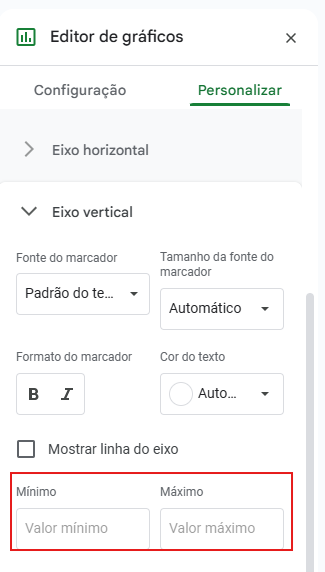 Captura de tela do painel lateral “Editor de gráficos” no Google Planilhas. A aba “Personalizar” está selecionada e a seção exibida é “Eixo vertical”. Nela aparecem opções para ajustar fonte do marcador, tamanho, formato (negrito/itálico), cor do texto e a caixa de seleção “Mostrar linha do eixo”. Na parte inferior, destacada por um retângulo vermelho, estão dois campos de entrada de valores: “Mínimo” e “Máximo”, ambos em branco, para definir manualmente os limites do eixo vertical.