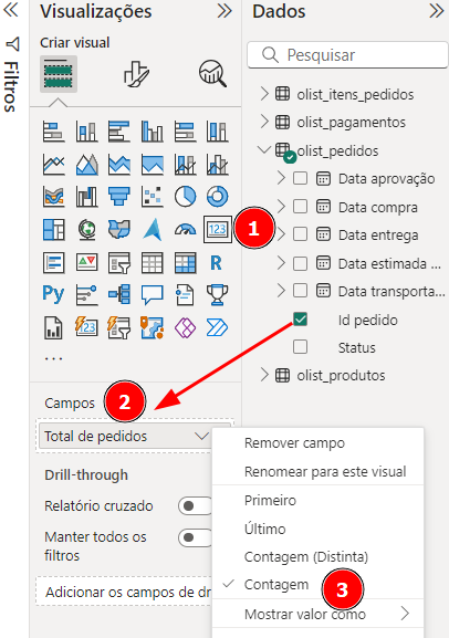 A imagem mostra a interface do Power BI. À esquerda, há o painel de "Visualizações", onde o ícone de gráfico de barra empilhada está selecionado. À direita, há o painel de "Dados", exibindo a tabela "olist_pedidos" com várias colunas listadas, incluindo "Id pedido" e "Status". Há uma seta apontando para o centro, em "Campos", há uma seção chamada "Total de pedidos" com  uma lista de opções que incluem "Remover campo", "Renomear para este visual", "Primeiro", "Último", "Contagem (Distinta)", "Contagem" (destacado com o numero 3), e "Mostrar valor como".