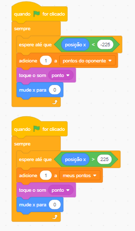 Captura de tela do Scratch. Nela há dois bolocos de código responsável pela pontuação. No primeiro há um bloco de evento "Quando a bandeira verde for clicada". Em seguida há um bloco de controle "sempre 'seta indicando repeticao'. Dentro desse bloco há um bloco de controle "espere até que -bloco de operador-posicao x <-225". Depois um bloco de variável, adicione 1 a PontosdoOponente. Em seguida, bloco de som 'toque o som ponto'. Por fim, bloco de movimento, 'mude x para 0'.Fecha o primeiro trecho de código. No segundo bloco há um bloco de evento "Quando a bandeira verde for clicada". Em seguida há um bloco de controle "sempre 'seta indicando repeticao'. Dentro desse bloco há um bloco de controle "espere até que -bloco de operador-posicao x >225". Depois um bloco de variável, adicione 1 a meusPontos. Em seguida, bloco de som 'toque o som ponto'. Por fim, bloco de movimento, 'mude x para 0' 