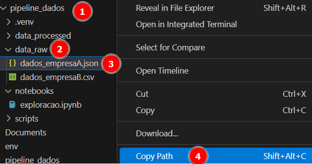 Interface do Visual Studio Code com o explorador de arquivos aberto. No lado esquerdo, há uma estrutura de diretórios destacando a pasta principal "pipeline_dados", que contém subpastas como `.venv`, `data_processed` e `data_raw`. Dentro da pasta `data_raw`, estão dois arquivos: `dados_empresaA.json` e `dados_empresaB.csv`. O arquivo `dados_empresaA.json` está selecionado, e um menu de contexto aparece ao lado direito, com a opção "Copy Path" destacada, indicando que o caminho completo do arquivo pode ser copiado utilizando o atalho `Shift+Alt+C`. 