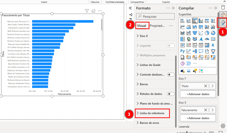 Captura de tela do Power BI mostrando um gráfico de barras horizontais intitulado **“Faturamento por Título”**. No painel lateral direito, está aberto o menu **Formato**. Há três destaques numerados em vermelho:1. Ícone de **formatação** selecionado no painel de opções.2. Aba **Visual** aberta dentro do menu Formato.
3. Seção **Linha de referência** destacada, indicando onde ativar e configurar o recurso.