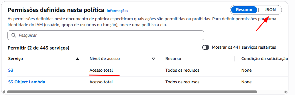 Editor de política JSON do IAM com destaque para a edição manual das permissões