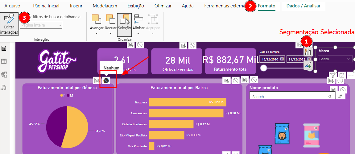 Captura de tela do Power BI mostrando um painel de análise para uma loja chamada 'Gatito Petshop'. O painel exibe informações como faturamento total, quantidade de vendas e faturamento por gênero e bairro. A imagem destaca três etapas para configurar segmentação: 1) Segmentação selecionada para 'Marca', com a opção 'Gatito' marcada, 2) Aba 'Formato' no menu superior, e 3) Opção 'Editar interações' no menu lateral esquerdo, permitindo modificar a forma como os filtros interagem com os gráficos do painel.