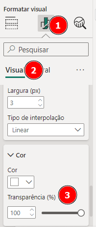 captura de tela do Power Bi. Há uma aba Formatar visual onde há o numeral 1, em visual há o numeral 2, e o numeral 3 ao lado de cor