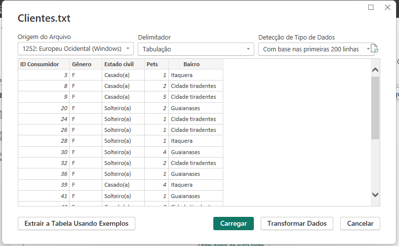 Captura de tela da janela de carregamento do arquivo Clientes. As opções selecionadas incluem "1252; Europeu Ocidental (Windows)" como origem do arquivo, "Tabulação" como delimitador, e "Com base nas primeiras 200 linhas" para detecção de tipo de dados. A tabela na imagem apresenta colunas como "ID Consumidor", "Gênero", "Estado civil", "Pets" e "Bairro". No rodapé da janela, há botões para "Extrair a Tabela Usando Exemplos", "Carregar", "Transformar Dados" e "Cancelar