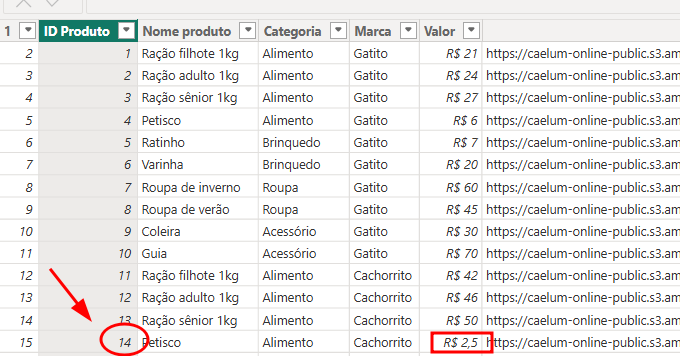 Captura de tela de uma planilha contendo uma tabela de produtos para animais de estimação. A tabela apresenta as colunas "ID Produto", "Nome produto", "Categoria", "Marca", "Valor" e um link. A célula da linha 14 com "ID Produto" 14 e "Nome produto" "Petisco" está destacada com uma seta vermelha. Além disso, o valor "R$ 2,5" está circulado em vermelho.