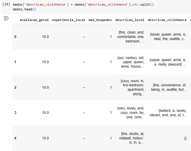 captura de tela do código dados['descricao_vizinhanca'] = dados['descricao_vizinhanca'].str.split() dados.head() 