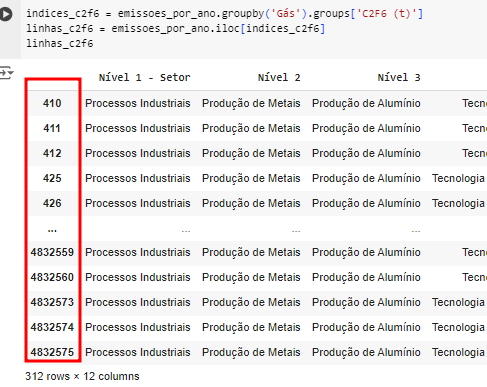 saída do código acima. Está destacado a coluna com os índices, que são 410,411,412,425....