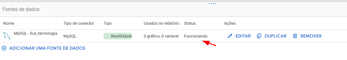 Tela do Google Looker Studio mostrando a seção “Fontes de dados”. Há uma conexão chamada “MySQL - ilus_tecnologia”, do tipo MySQL, marcada como “Reutilizável”. Na coluna “Status”, aparece o texto “Funcionando”, indicado por uma seta vermelha