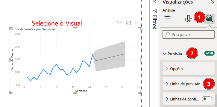 Captura de tela do Power BI, com os passos acima. Aba visualizações, há um numeral 1 ao lado de uma lupa. O numeral 2 em Previsão e numeral 3 em Linha de Previsão