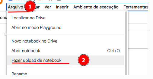 Captura de tela do menu “Arquivo” no Google Colab. O número 1 em um círculo indica a aba “Arquivo” aberta no canto superior esquerdo. No menu suspenso, o item “Fazer upload de notebook” está destacado com uma linha vermelha e o número 2 em um círculo.