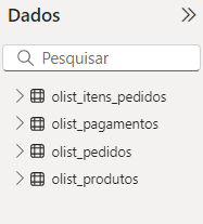 A imagem mostra uma seção de dados com o título "Dados" no canto superior esquerdo. Abaixo do título, há uma barra de pesquisa com o texto "Pesquisar". Em seguida, estão listadas quatro tabelas: "olist_itens_pedidos", "olist_pagamentos", "olist_pedidos" e "olist_produtos", cada uma representada por um ícone de grade, simbolizando uma tabela de dados. Essas tabelas estão organizadas em uma lista vertical.