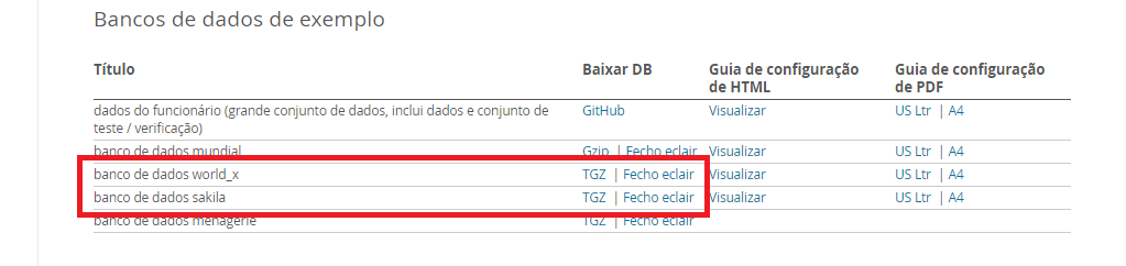 Captura de tela do site dev.mysql. Há uma tabela onde cada link corresponde há um arquivo de banco de dados. Em vermelho está selecionado o banco de dados world e sakila