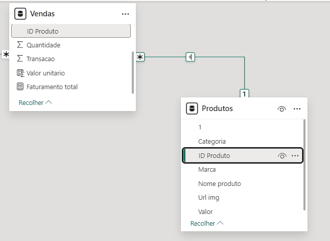 captura de tela do relacionamente entre a tabela vendas e produtos, O campo ID Produto está destacado em ambas