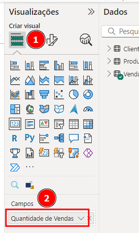 Captura de tela do Power BI. À esquerda, o painel de 'Visualizações' com ícones de diferentes gráficos. O ícone destacado (1) corresponde à adição de dados à tabela. Na parte inferior, a seção 'Campos' mostra o campo 'Quantidade de Vendas' selecionado (2)