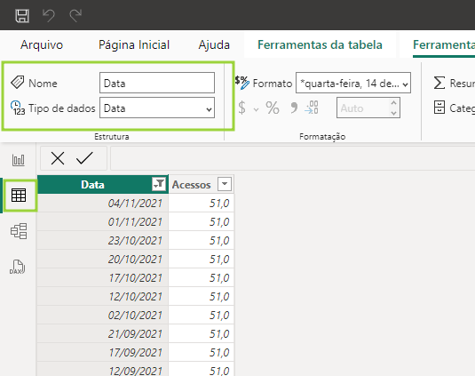 Imagem da aba modo de exibição de tabela no power bi, com a tabela acessos na página aberta e um retângulo destacando que o tipo de dados é data.