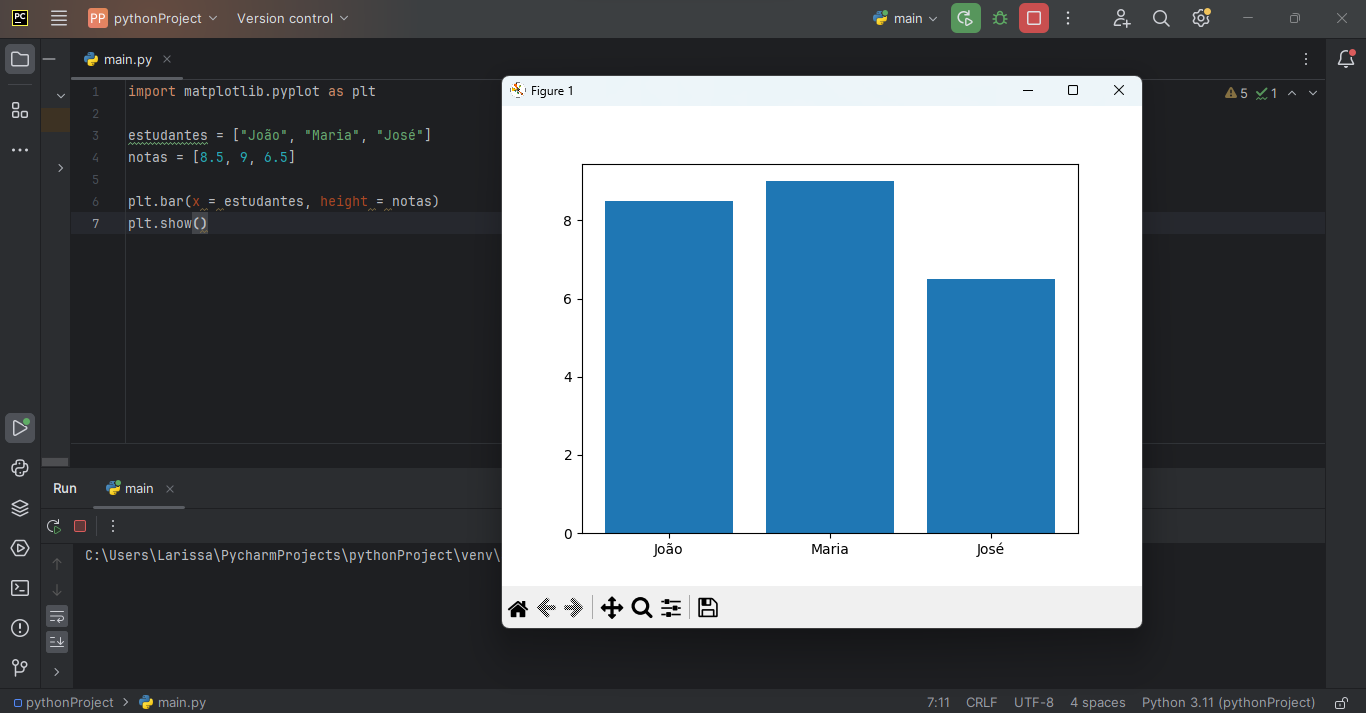 Captura de tela mostrando a IDE PyCharm. O código acima está na tela, e há outra janela aberta mostrando um gráfico de barras com os nomes José, Maria e João no eixo x, e notas de 0 a 10 no eixo y