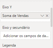 recorte de tela mostrando os campos eixo y e eixo y secundário do power bi. o eixo y está preenchido com soma de vendas. o eixo y secundário não tem dados. 