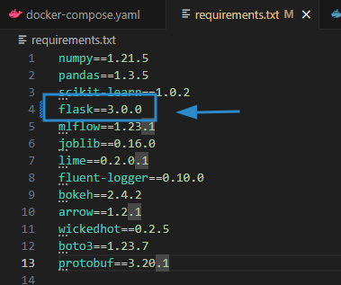 Captura de tela do arquivo requirements.txt no visual studio code. O conteúdo é uma lista que contém nomes de bibliotecas da linguagem python, seguidas das versões utilizadas no projeto. Uma seta aponta para a linha em que está a biblioteca Flask e a versão 3.0.0