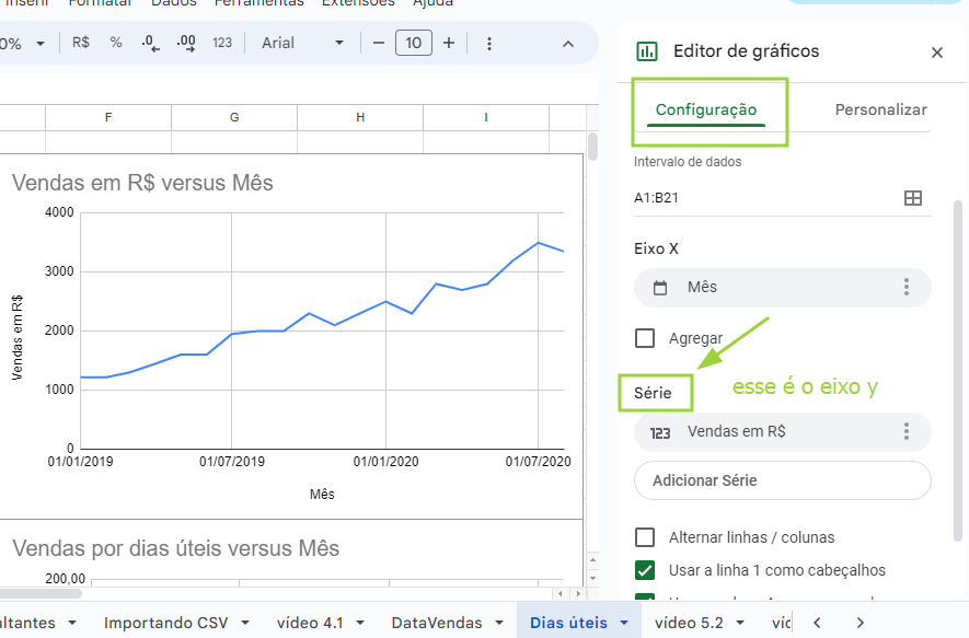 Imagem do editor de gráficos do google sheets com um gráfico de linhas selecionado, onde o eixo x é mês e a série é vendas em reais. A aba selecionada é a de configuração. Há uma seta apontando para a série e avisando que aquele é o eixo y