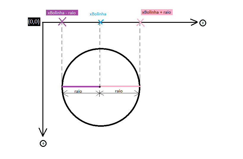 Insira aqui a descrição dessa imagem para ajudar na acessibilidade