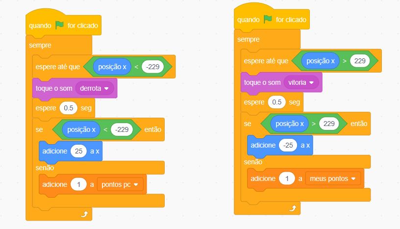 Captura de tela do Scratch. Plano de fundo branco com dois blocos de código coloridos ao centro da tela, um ao lado do outro. O bloco de código localizado à esquerda possui os seguintes comandos, seguindo a ordem de cima para baixo: quando bandeira verde for clicada, sempre, espere até que posição x menor que -229, toque o som derrota, espere 0.5 segundos, se posição x menor que -229 então, adicione 25 a x, senão adicione 1 a pontos pc. O bloco de código localizado à direita possui os seguintes comandos, seguindo a ordem de cima para baixo: quando bandeira verde for clicada, sempre ,espere até que posição x maior que 229, toque o som vitoria, espere 0.5 segundos, se posição x maior que 229 então, adicione -25 a x, senão adicione 1 a meus pontos. 