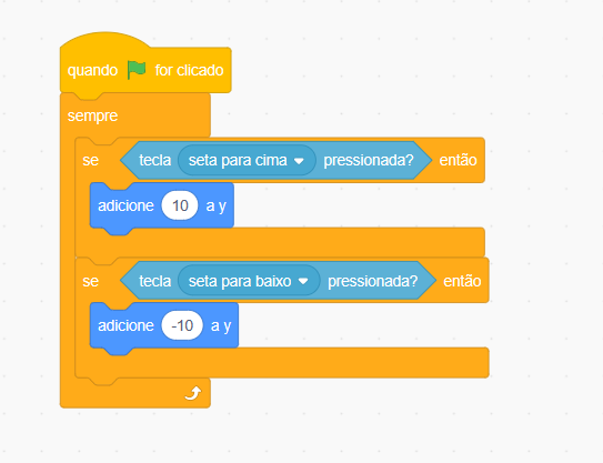 Captura de tela do Scratch. Plano de fundo branco com um bloco de código colorido ao centro, com os seguintes comandos, seguindo a ordem de cima para baixo: quando bandeira verde for clicada, sempre, se tecla seta para cima pressionada então, adicione 10 a y, se tecla seta para baixo pressionada então, adicione -10 a y.