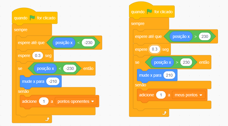 Blocos de código do Scratch responsáveis pela pontuação do jogo.