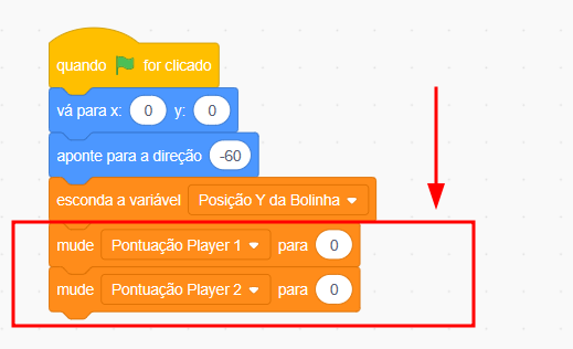 Captura de tela do Scratch. Plano de fundo branco com um bloco de código colorido ao centro, cujos comados são, seguindo a ordem de cima para baixo: quando bandeira verde for clicada, vá para x: 0 y: 0, aponte para a direção -60, esconda a variável Posição Y da Bolinha, mude Pontuação Player 1 para 0, mude Pontuação Player 2 para 0. Retângulo vermelho apontado por uma seta vermelha que delimita os dois ultimos comandos.
