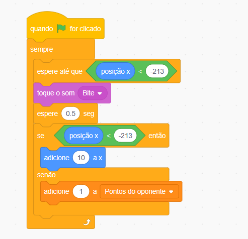 Captura de tela do Scratch. Plano de fundo branco com um código colorido ao centro, com os seguintes comandos, seguindo a ordem de cima para baixo: quando bandeira verde for clicada, sempre, espere até que posição x < -213, toque o som Bite, espere 0.5 segundos, se posição x < -213 então, adicione 10 a x, senão, adicione 1 a pontos do oponente. 