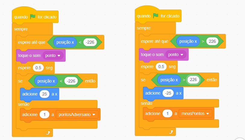 Captura de tela do Scratch. Fundo branco com dois blocos de código colorido ao centro, um ao lado do outro. O bloco de código localizado à esquerda da imagem possui os seguintes comandos, seguindo a ordem de cima para baixo: quando bandeira verde for clicado, sempre, espere até que posição x menor que -226, toque o som ponto espere 0.5 segundos, se posição x menor que -226 então, adicione 25 a x, senão, adicione 1 a PontosAdversario. O bloco de código localizado à direita da imagem possui os seguintes comandos, seguindo a ordem de cima para baixo: quando bandeira verde for clicado, sempre, espere até que posição x maior que 226, toque o som ponto, espere 0.5 segundos, se posição x maior que 226 então, adicione -25 a x, senão, adicione 1 a meusPontos.