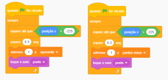 Captura de tela do Scratch. Plano de fundo branco com dois bloco de códigos coloridos ao centro, um ao lado do outro. O bloco de códigos localizado à esquerda possui os seguintes comandos, seguindo a ordem de cima para baixo: quando bandeira verde for clicado, sempre, espere até que posição x < -225, espere 0.3 segundos, adicione 1 a oponente, toque o som ponto. O bloco de códigos localizado à direita possui os seguintes comandos, seguindo a ordem de cima para baixo: quando bandeira verde for clicado, sempre, espere até que posição x  > 225, espere 0.3 segundos, adicione 1 a pontos meus, toque o som ponto.