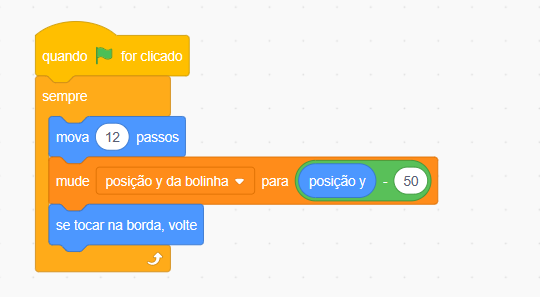 Captura de tela do Scratch. Plano de fundo branco com um bloco de código colorido ao centro, com os seguintes comandos, seguindo a ordem de cima para baixo: quando bandeira verde for clicada, sempre, mova 12 passos, mude posição y da bolinha para posição y - 50, se tocar na borda volte.