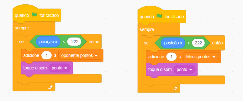 Captura de tela do Scratch. Plano de fundo branco com dois blocos de código coloridos, um ao lado do outro. O bloco de código localizado à esquerda possui os seguintes comandos, seguindo a ordem de cima para baixo: quando bandeira verde for clicado, sempre, se posição x for menor que -222 então, adicione 1 a oponente pontos, toque o som ponto. O bloco de código localizado à direita possui os seguintes comandos, seguindo a ordem de cima para baixo: quando bandeira verde for clicado, sempre, se posição x for maior que 222 então, adicione 1 a meus pontos, toque o som ponto.