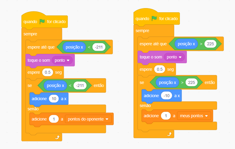 Captura de tela do Scratch, em que há um fundo branco e 2 blocos de código com comandos coloridos, um ao lado do outro, de forma que, ao lado esquerdo se encontra um bloco de código com os seguintes comandos, seguindo a ordem de cima para baixo: quando bandeira verde for clicada, sempre, espere até que posição x seja menor que -211, toque o som ponto, espere 0.5 segundos, se posição x menor que -211, adicione 10 a x, senão, adicione 1 a pontos do oponente. Ao lado direito se encontra um bloco de código com os seguintes comandos, seguindo a ordem de cima para baixo: quando bandeira verde for clicada, sempre, espere até que posição x seja maior que 225,toque o som ponto, espere 0.5 segundos, se posição x maior que 225, adicione -10 a x, senão, adicione 1 a meus pontos.