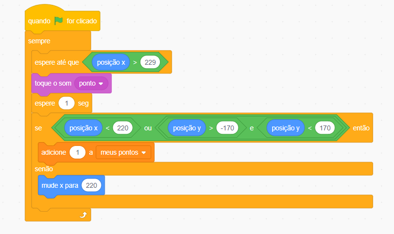 Print de tela do site scratch. Descrição igual a anterior, mudando apenas as condicionais relacionadas a posição x, que em ordem de cima para baixo são: 1. terceiro bloco alaranjado com o dizer "espere até que" abriga um losango verde com dois espaços, no segundo espaço o valor “229” antecedido pelo sinal matemático de maior. 2  Sexto bloco condicional alaranjado com o dizer "se" abriga  losango verde em seu interior com outros três losangos menores intercalados pelas preposições “ou” e pela letra “e”. O primeiro losango traz dois espaços, no segundo espaço o valor “220” antecedido pelo sinal matemático de menor . 3. O último bloco azul traz os dizeres “mude x para 220”.