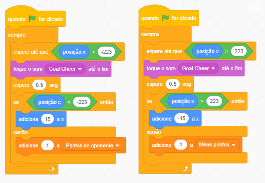 Captura de imagem de um trecho de código do jogo Pong mostrando ao lado esquerdo o comando: quando a bandeira verde que inicia o jogo for clicada, sempre, espere até que a posição x seja menor que -223, após isso, toque o som Goal Cheer até o fim, logo após, espere 0.5 segundos e caso a posição x seja menor que -223, então adicione 15 a x, porém, caso não, adicione 1 a  "Pontos do oponente".  Por fim, ao lado direito da imagem capturada é mostrado o comando: quando a bandeira verde que inicia o jogo for clicada, sempre, espere até que a posição x seja maior que 223, após isso, toque o som Goal Cheer, logo após, espere 0.5 segundos e caso a posição x seja maior que 223, então adicione -15 a x, porém, caso não, adicione 1 a  "Meus pontos".