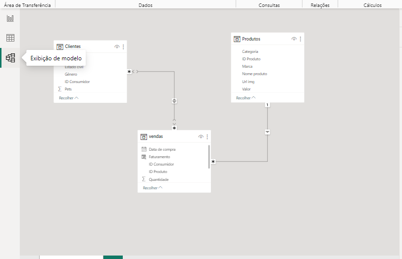 Print de tela do Power BI onde sã exibidas as relações entre tabelas através da opção de aba "exibição de modelo".