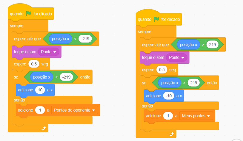 Captura de tela do Scratch, em que há um fundo branco e 2 blocos de código com comandos coloridos, um ao lado do outro, de forma que, ao lado esquerdo se encontra um bloco de código com os seguintes comandos, seguindo a ordem de cima para baixo: quando bandeira verde for clicada, sempre, espere até que posição x seja menor que -219, toque o som Ponto, espere 0.5 segundos, se posição x menor que -219, adicione 10 a x, senão, adicione 1 a Pontos do oponente. Ao lado direito se encontra um bloco de código com os seguintes comandos, seguindo a ordem de cima para baixo: quando bandeira verde for clicada, sempre, espere até que posição x seja maior que 219, toque o som Ponto, espere 0.5 segundos, se posição x maior que 219, adicione -10 a x, senão, adicione 1 a Meus pontos.