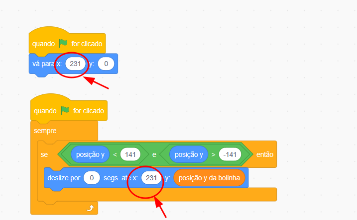 Captura de tela do Scratch. Plano de fundo branco com 2 blocos de código coloridos seguidos no sentido vertical. O primeiro bloco de código, na parte superior da imagem possui os seguintes comandos, seguindo a ordem de cima para baixo: quando bandeira verde for clicada, vá para x: 231, y: 0. O segundo bloco de código, na parte inferior da imagem possui os seguintes comandos, seguindo a ordem de cima para baixo: quando bandeira verde for clicada, sempre, se posição y menor que 141 e posição y maior que -141 então, deslize por 0 segundos até x: 231 y: posição y da bolinha. Comando x: 231 circulado de vermelho e apontado por uma seta vermelha em ambos os blocos de código. 