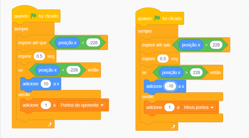 Captura de tela do Scratch, em que há um fundo branco e 2 blocos de código com comandos coloridos, um ao lado do outro, de forma que, ao lado esquerdo se encontra um bloco de código com os seguintes comandos, seguindo a ordem de cima para baixo: quando bandeira verde for clicada, sempre, espere até que posição x seja menor que -228, espere 0.5 segundos, se posição x menor que -228, adicione 10 a x, senão, adicione 1 a Pontos do oponente. Ao lado direito se encontra um bloco de código com os seguintes comandos, seguindo a ordem de cima para baixo: quando bandeira verde for clicada, sempre, espere até que posição x seja maior que 228, espere 0.5 segundos, se posição x maior que 228, adicione -10 a x, senão, adicione 1 a Meus pontos.