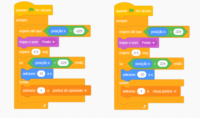 Captura de tela do Scratch, imagem com um plano de fundo branco e ao centro dois códigos colorido, um ao lado esquerdo e o outro ao lado direito, com os seguintes comandos, seguindo a ordem de cima para baixo no código ao lado esquerdo: quando bandeira verde for clicada, sempre, espere até que posição x menor que -229, toque o som Ponto, espere 0.5 segundos, se posição x menor que -229 então, adicione 10 a x, senão adicione 1 a pontos do oponente. Seguindo a ordem de cima para baixo no código ao lado direito: quando bandeira verde for clicada, sempre, espere até que posição x maior que 229, toque o som Ponto, espere 0.5 segundos, se posição x maior que 229 então, adicione -10 a x, senão adicione 1 a meus pontos.