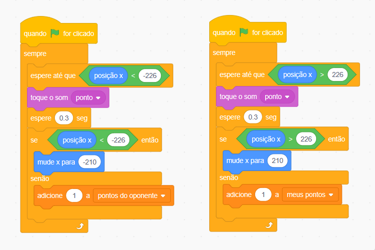 Blocos de código do Scratch responsáveis pela pontuação do jogo.