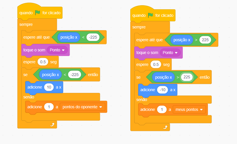 Captura de tela do Scratch, imagem com um plano de fundo branco e ao centro dois códigos colorido, um ao lado esquerdo e o outro ao lado direito, com os seguintes comandos, seguindo a ordem de cima para baixo no código ao lado esquerdo: quando bandeira verde for clicada, sempre, espere até que posição x menor que -225, toque o som Ponto, espere 0.5 segundos, se posição x menor que -225 então, adicione 10 a x, senão adicione 1 a pontos do oponente. Seguindo a ordem de cima para baixo no código ao lado direito: quando bandeira verde for clicada, sempre, espere até que posição x maior que 225, toque o som Ponto, espere 0.5 segundos, se posição x maior que 225 então, adicione -10 a x, senão adicione 1 a meus pontos.