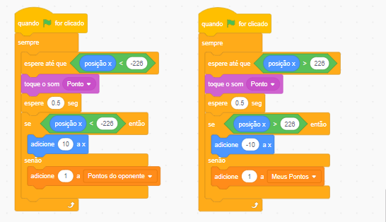 Captura de tela do Scratch, em que há um fundo branco e 2 blocos de código com comandos coloridos, um ao lado do outro, de forma que, ao lado esquerdo se encontra um bloco de código com os seguintes comandos, seguindo a ordem de cima para baixo: quando bandeira verde for clicada, sempre, espere até que posição x seja menor que -226, espere 0.5 segundos, toque o som Ponto, se posição x menor que -226, adicione 10 a x, senão, adicione 1 a Pontos do oponente. Ao lado direito se encontra um bloco de código com os seguintes comandos, seguindo a ordem de cima para baixo: quando bandeira verde for clicada, sempre, espere até que posição x seja maior que 226, espere 0.5 segundos,  toque o som Ponto, se posição x maior que 226, adicione -10 a x, senão, adicione 1 a Meus Pontos.